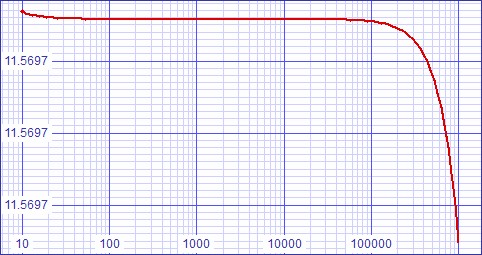 output impedance