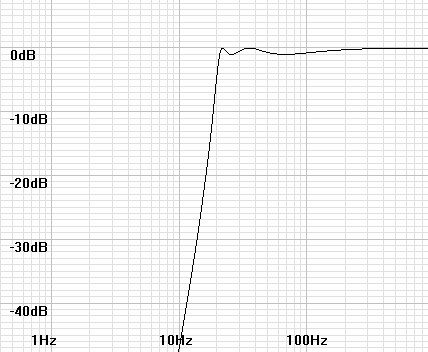 cheb-hp-bode-5-20Hz.jpg