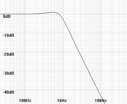 cheb-lp-bode-2.jpg