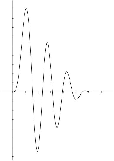 kernel-apodizing