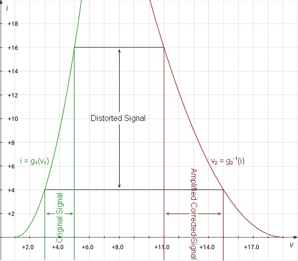 amplified voltage mirror diagram