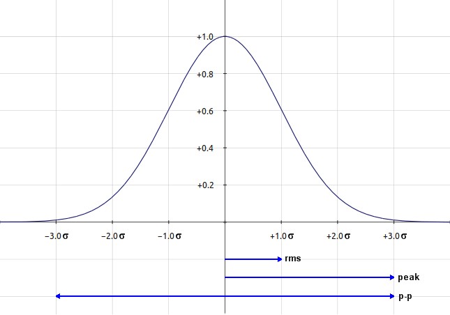 Bell Curve