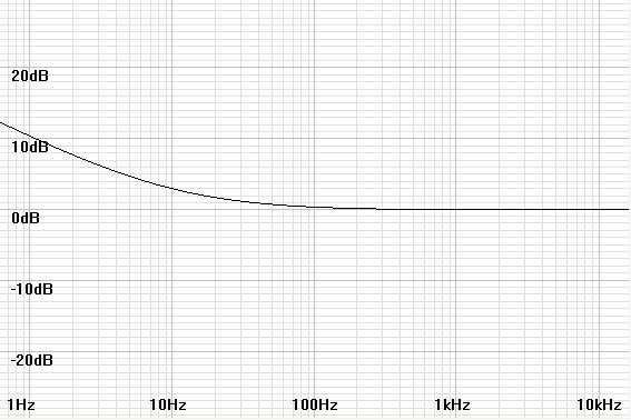 10Hz Flicker Noise Plot