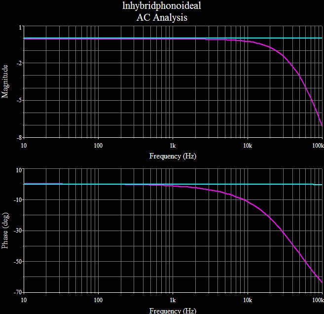 preequalized ideal bode