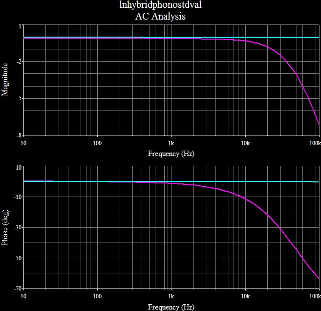 bode with std RC values