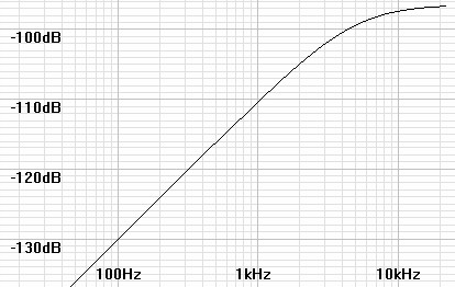 noise-curve-1st-adj