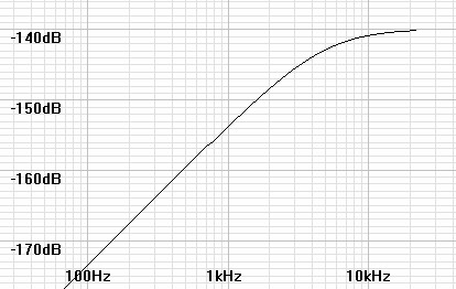 noise-curve-1stord