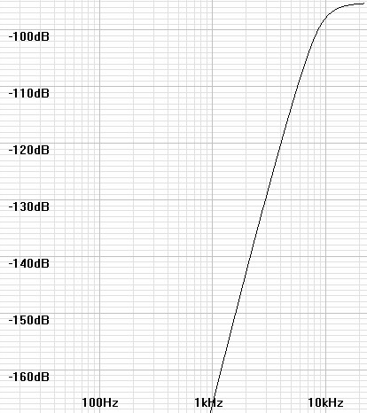 noise-curve-4th-adj