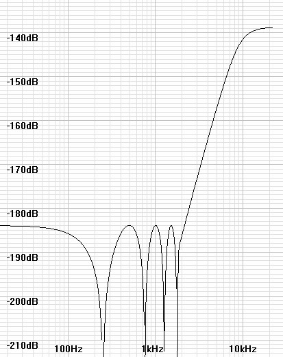 noise-curve-4th-dig