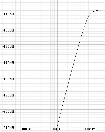 noise-curve-4thord