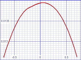 trls2