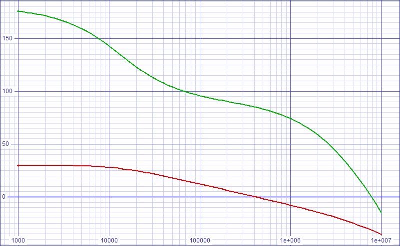 loopgain