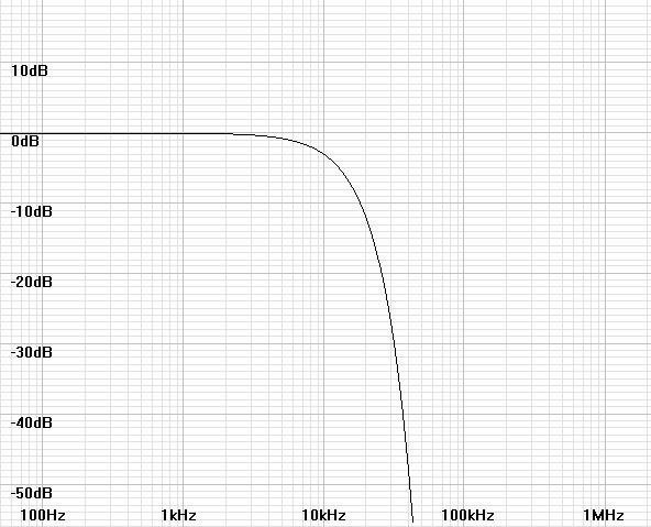 gaussian10k