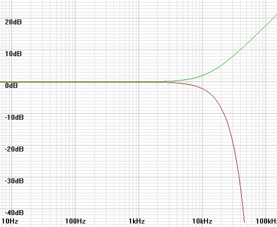 gaussian12k-20k1p