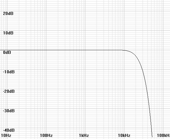 gaussian12k-20k2p