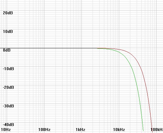 gaussian20k-10k1