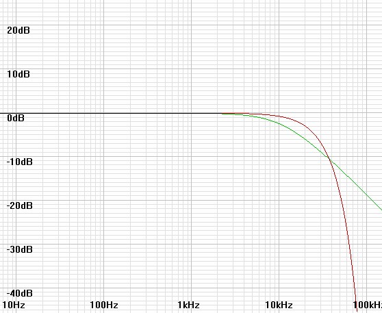 gaussian20k-10k1p