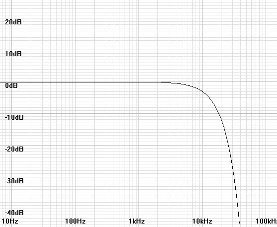 gaussian20k-10k2