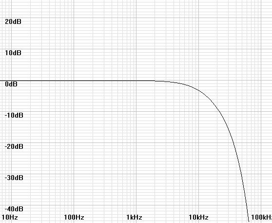 gaussian20k-10k1p