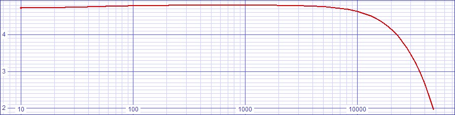 ideal bode