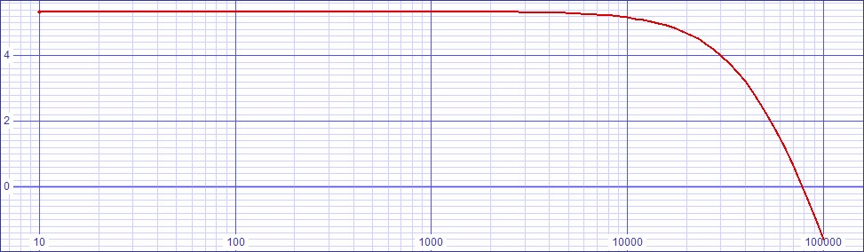 ideal hybrid bode