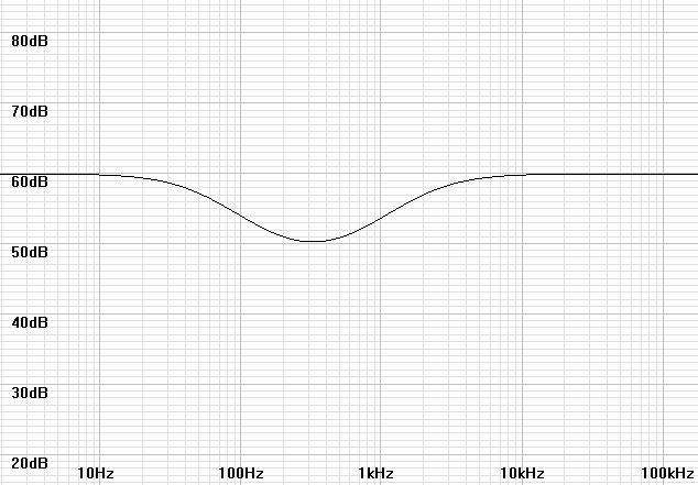 typical-ci-eq