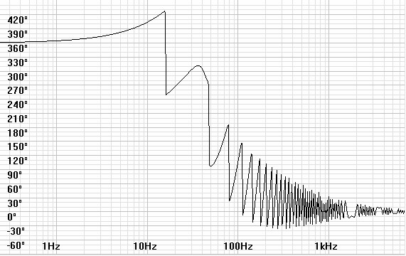 ported-phase-roomeffect