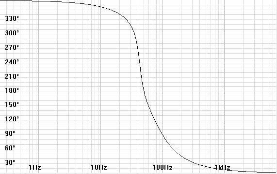 ported-phase