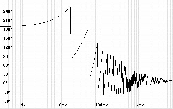 sealed-phase-roomeffect