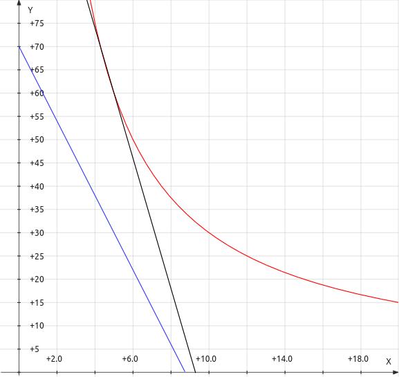 non-parallel limit