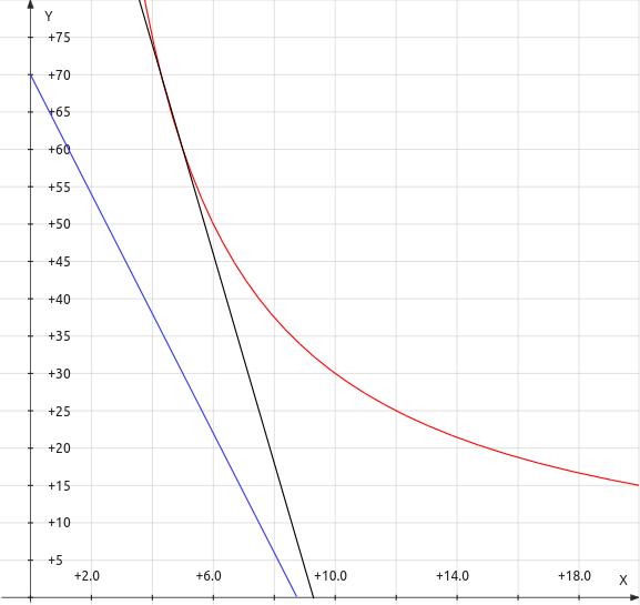 non-parallel limit