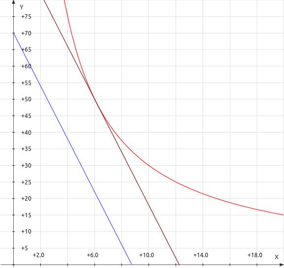 parallel limit