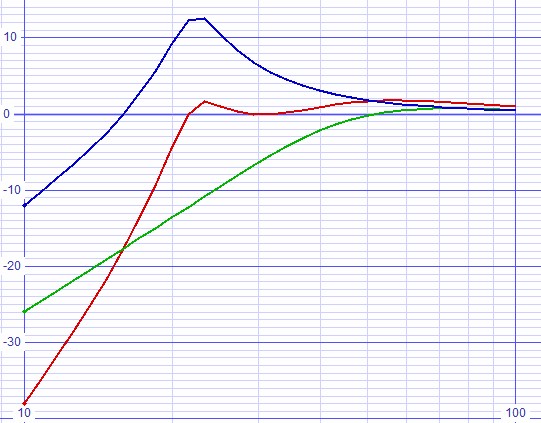 multi--bode4-rnd.jpg