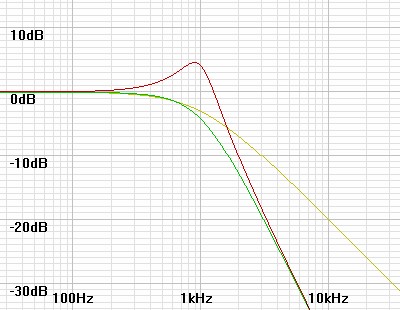 ButtLP1kHz5multibode