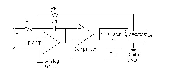 analogmod