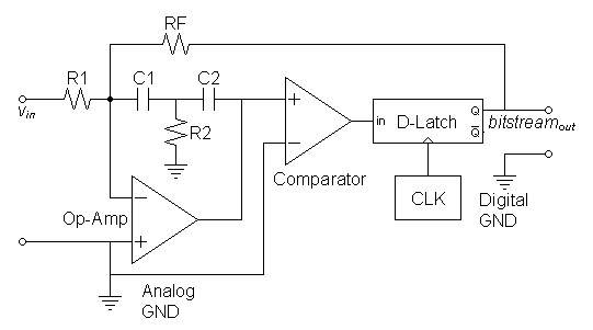 analogmod2