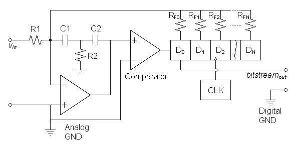 analogmod3