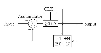 digitalmod