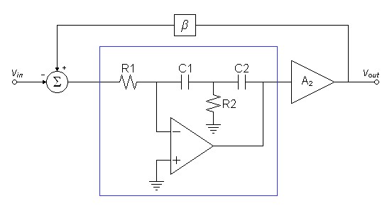 closedloopgen