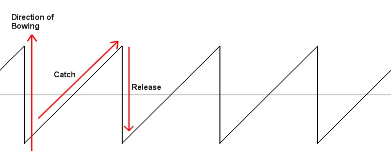 sawtooth wave