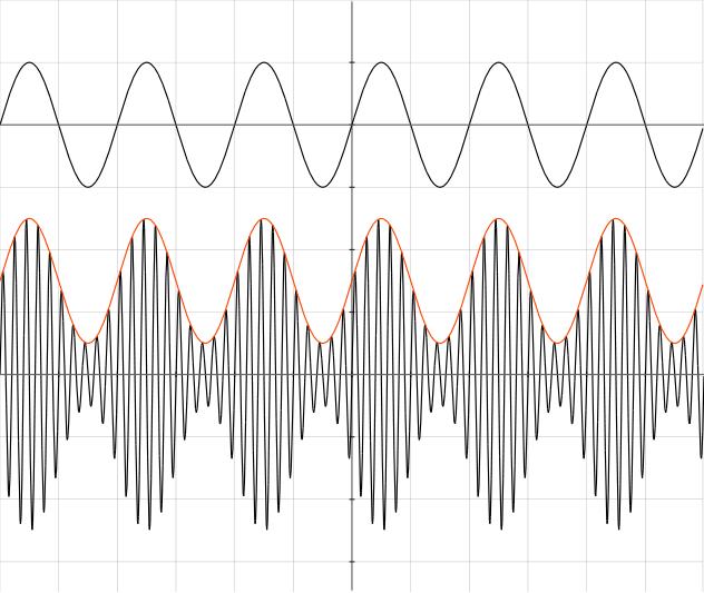 AM
Modulation